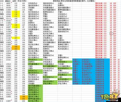 全民突击深度解析，部件升级与强化全面攻略指南