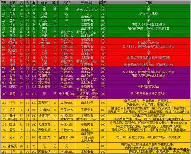 新手玩家必看，全面解析萌将来了游戏中武将选择与培养攻略