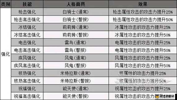 拉结尔极凶法杖，全面剖析装备效果与技能图鉴的深度解读