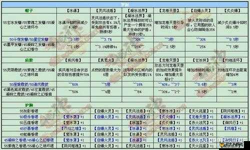 拉结尔奥维德手套全面解析，装备效果、技能图鉴及详细一览