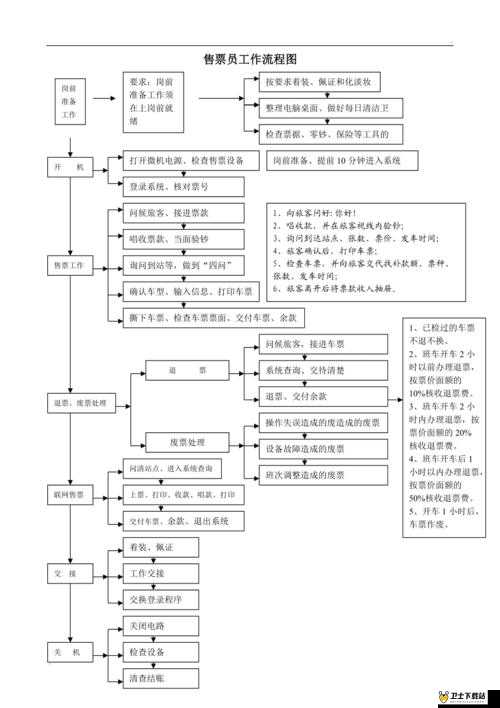 公交车售票员依下面验票严格规范工作流程