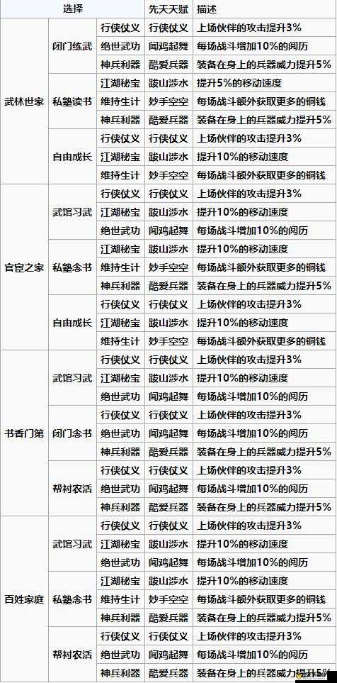 一小时人生，全面解析出生选择攻略与高效开局出生地推荐指南