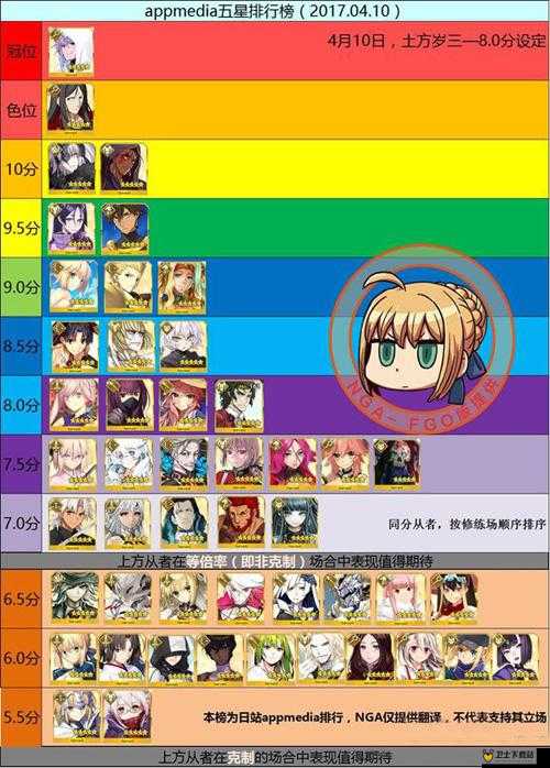 FGO2019年1月最新英灵从者节奏榜全面揭晓及排名分析