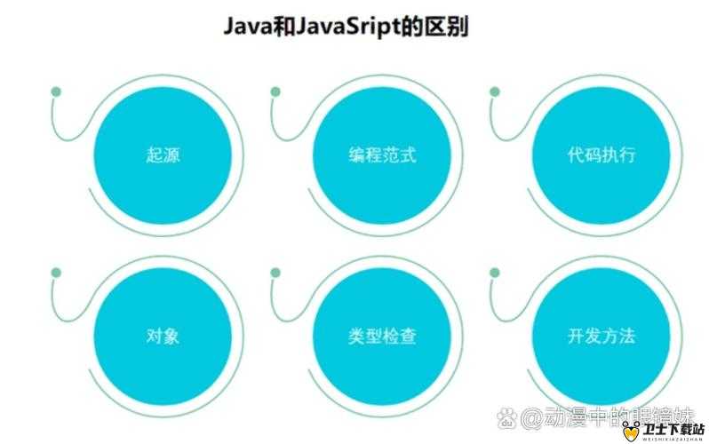 JavaScriptJavaHD 有着显著的区别 深入剖析两者差异所在